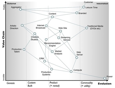 On solving problems | Art of Hosting | Scoop.it