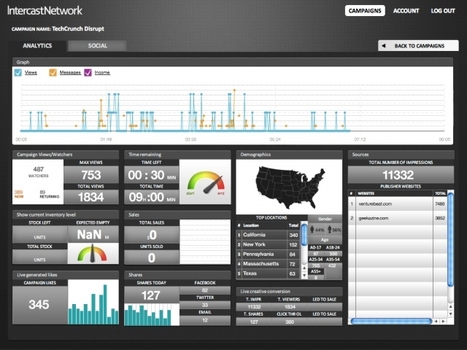 Live Streaming Video Platform Brings Real-Time Feedback To Online Broadcasters: IntercastNetwork | Online Video Publishing | Scoop.it