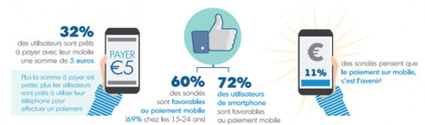 [Infographie France] 72% des utilisateurs de smartphone favorables au paiement mobile | FrenchWeb.fr | Sociologie du numérique et Humanité technologique | Scoop.it