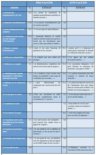 Sphères publiques et représentations sociales du vaccin | Hésitations Vaccinales: Observatoire HESIVAXs | Scoop.it