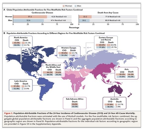 Global Effect of Modifiable Risk Factors on C#ardiovascular Disease and Mortality #behaviorchanges #hcsm #hcsmeu #hcsmeufr | GAMIFICATION & SERIOUS GAMES IN HEALTH by PHARMAGEEK | Scoop.it