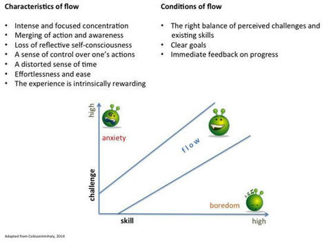 Flow and Other Secrets to a Happy Life | Psicología Positiva,Felicidad y Bienestar. Positive Psychology,Happiness & Well-being | Scoop.it