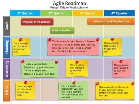 Free Agile Roadmap PowerPoint Template | Free Business PowerPoint Templates | Scoop.it