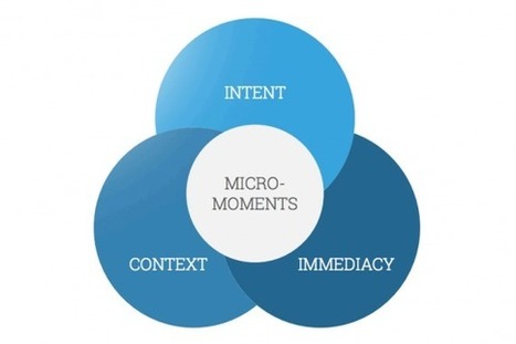 Content Marketing for Mobile Moments #mobilemarketing | MobileWeb | Scoop.it