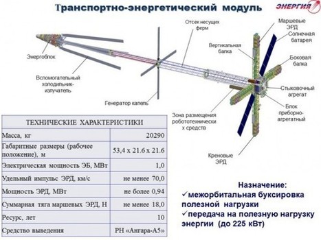 El nuevo proyecto ruso de satélite nuclear de guerra electrónica | Astronáutica | Eureka | Ciencia-Física | Scoop.it