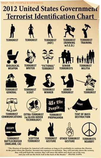 Identifcicación de terroristas en EE.UU. (humor) | Marisol y Rafa | Scoop.it