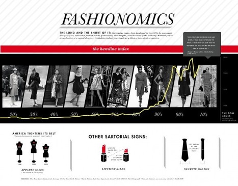 Fashionomics | P O C: Présentation Originale des Connaissances | Scoop.it
