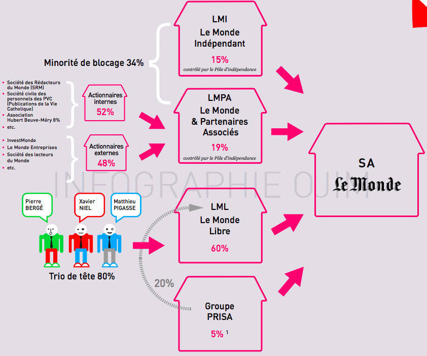 Infographie À Télécharger ...