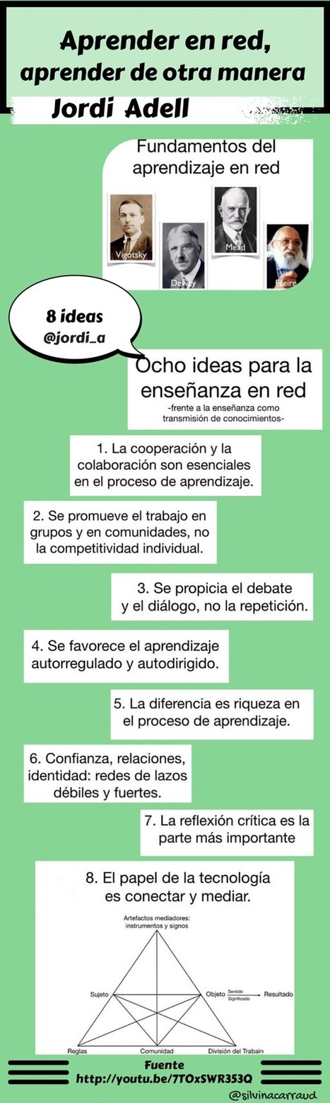 Aprender en red: 8 ideas de Jordi Adell #infografia | Pedalogica: educación y TIC | Scoop.it