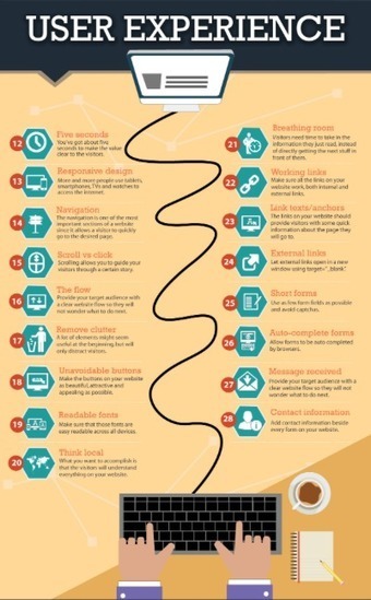 60+ consigli per realizzare siti perfetti [INFOGRAFICA] | Web Marketing per Artigiani e Creativi | Scoop.it