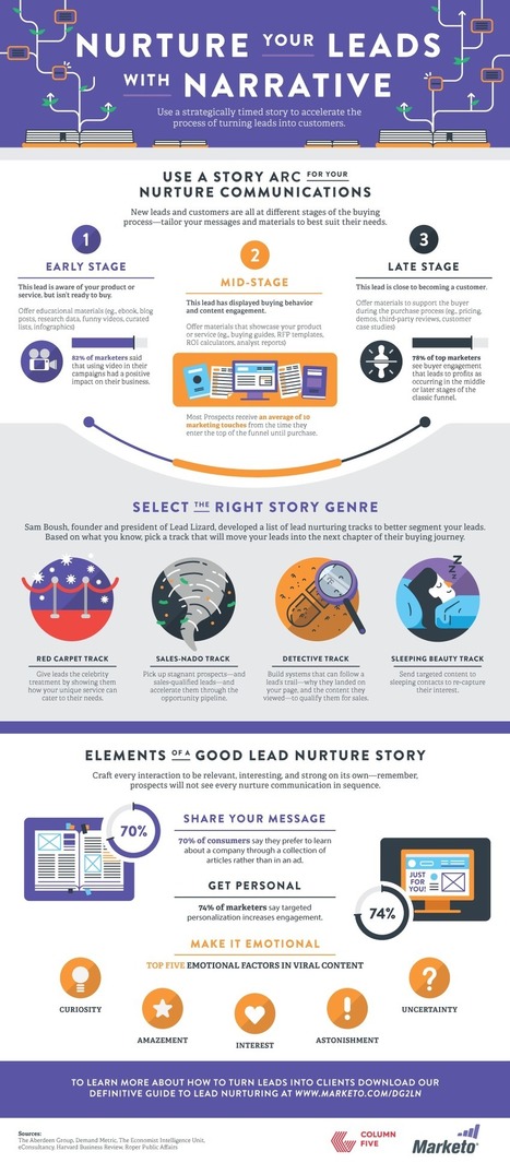 Nurture Your Leads with Narrative (Infographic) | Selling and Marketing in our Complex World | Scoop.it