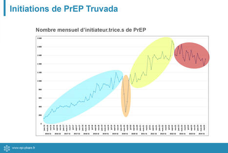 La session PrEP des Journées thématiques santé sexuelle 2025 | actualités VIH, hépatites, IST, santé sexuelle | Scoop.it