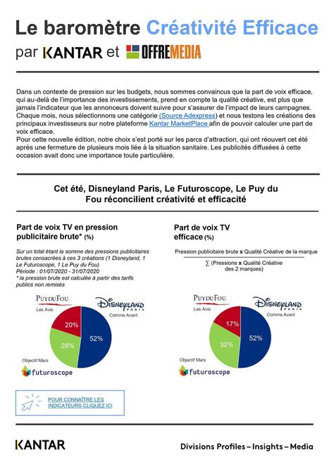 La créativité efficace de Disneyland Paris, Le Futuroscope et Le Puy du Fou | Offremedia | Actualités parcs de loisirs | Scoop.it