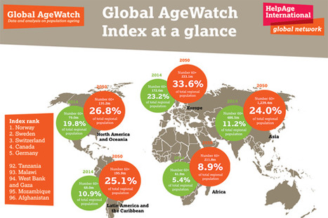 The Global AgeWatch Index by HelpAge International | Comprehensive Geriatric Assessment | Scoop.it