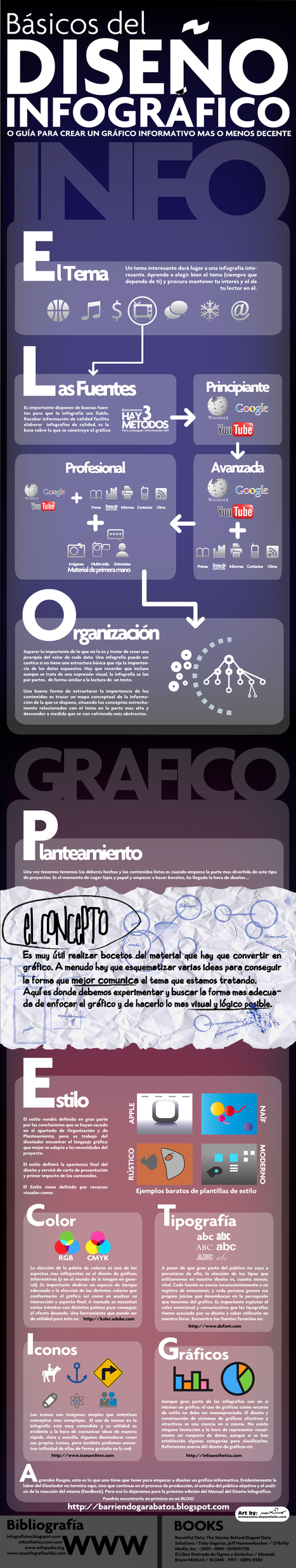 Cómo crear una infografía: guía de diseño│@MaximoBCN | Bibliotecas Escolares Argentinas | Scoop.it