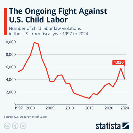 Chart: The Ongoing Fight Against U.S. Child Labor | Statista | Business Report - Making A Difference | Scoop.it