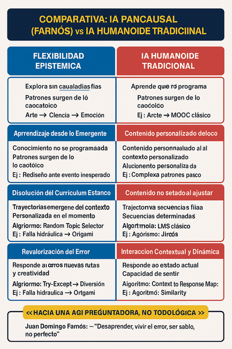 Investigando la simbiosis algorítmica y Educación Pancausal: La arquitectura de una Inteligencia inexplorada (Educación disruptiva & IA) – | E-Learning-Inclusivo (Mashup) | Scoop.it
