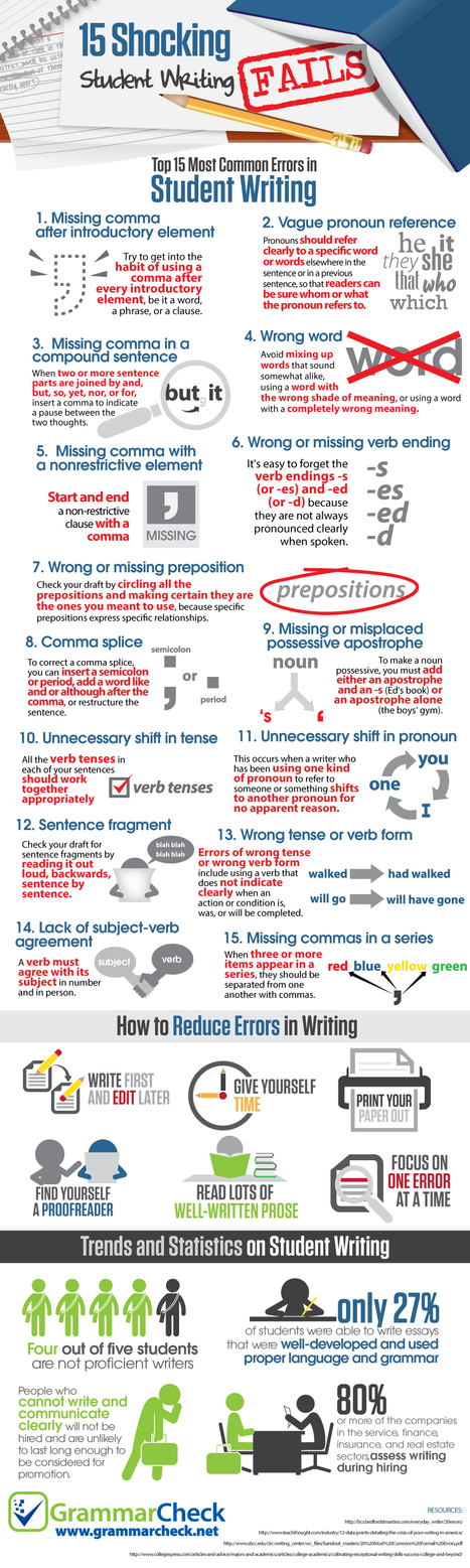 15 Shocking Student Writing Fails (Infographic) | ED 262 Research, Reference & Resource Skills | Scoop.it