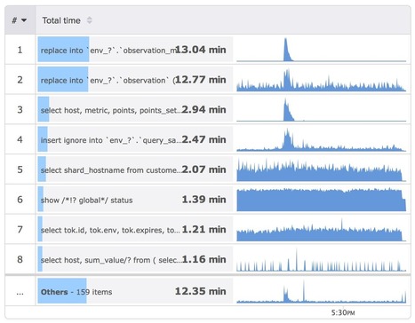 How We Scale VividCortex's Backend Systems | Sysadmin tips | Scoop.it