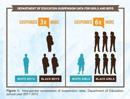 #BlackGirlsMatter: When Girls of Color Are Policed Out of School | ED262 mylineONLINE:  Ethnicity, Race & Racism | Scoop.it