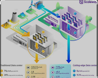 Les impacts &eacute;cologiques du cloud computing, Steven Gonzalez Monserrate s'appuie sur ses ann&eacute;es de recherche et de travail sur le terrain pour illustrer impacts environnementaux du stockage des donn&eacute;es | EcoConception Logicielle | Scoop.it