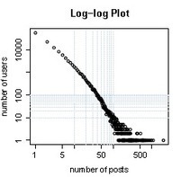 Data Mining Exposes Embarrassing Problems For Massive Open Online Courses | MIT Technology Review | Education & Technology | Scoop.it
