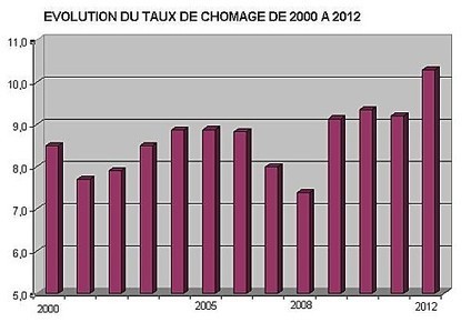 Recrutement et RH 2.0 l'Information : Communication et RH, 2/2 : dernier bilan 2012 et toutes dernières tendances pour les siècles à venir | Recrutement l'Information | Scoop.it