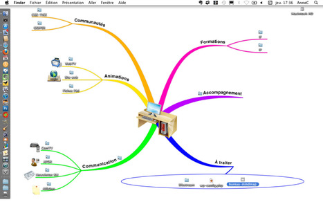 Organiser votre bureau… avec la carte heuristique | ActionsFLE | Cartes mentales | Scoop.it