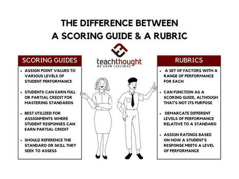 The Difference Between A Scoring Guide And A Rubric | Information and digital literacy in education via the digital path | Scoop.it