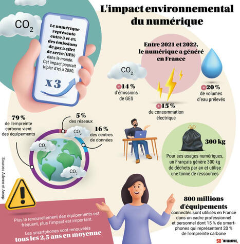 Numérique et environnement : « Si on continue, le système va s’effondrer sous son propre poids » ... | Renseignements Stratégiques, Investigations & Intelligence Economique | Scoop.it