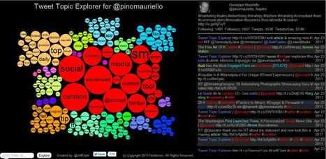 Tweet Topic Explorer | Social Media Content Curation | Scoop.it