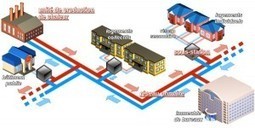 Zoom sur les réseaux de chaleur danois | GREENEYES | Scoop.it