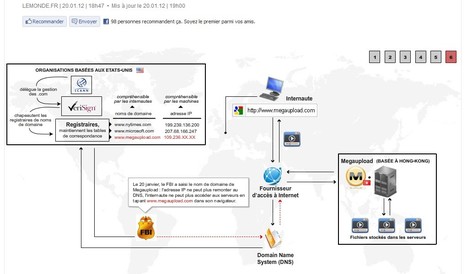 Comment le FBI a-t-il bloqué Megaupload ? - LeMonde.fr | ICT Security-Sécurité PC et Internet | Scoop.it