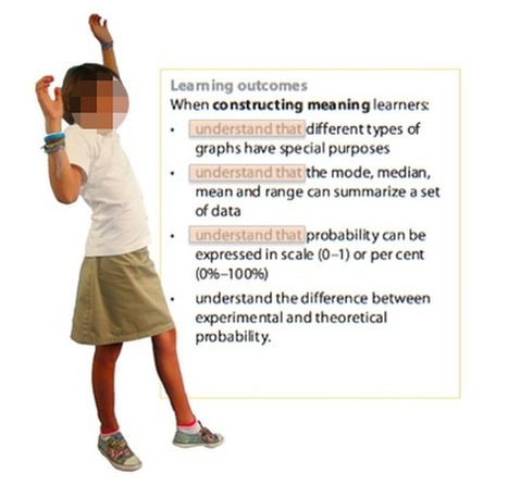 The PYP Planning Puzzle: Mathematics | Inquiry | Scoop.it