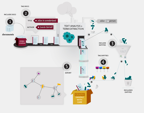 Le Médialab Sciences Po cartographie les controverses (2/2) | Libre de faire, Faire Libre | Scoop.it