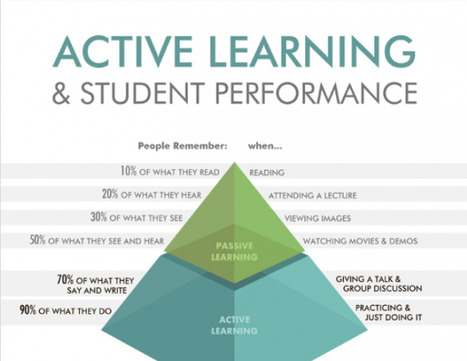 Active Learning and Student Performance Infographic | Education 2.0 & 3.0 | Scoop.it