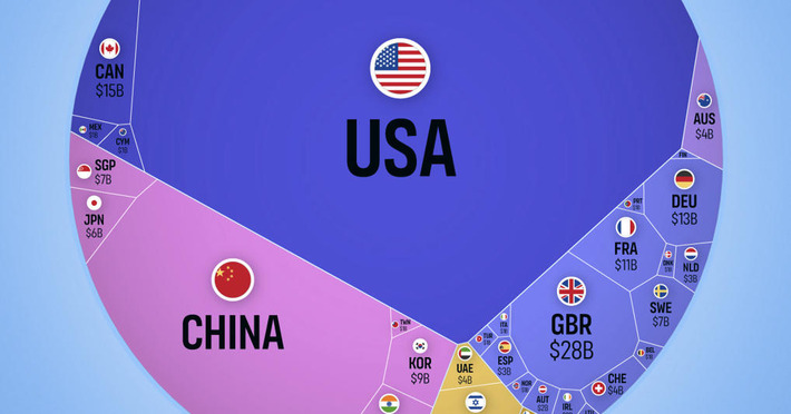 Visualizing Global AI Investment by Country | Technology Report - Changing Our World | Scoop.it
