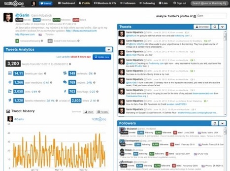 Mantente al tanto de tu Twitter con Twitonomy | Utilización de Twitter la Educación | Scoop.it