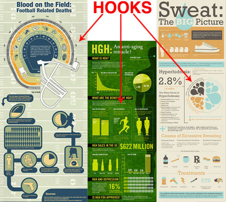 Do's And Don'ts Of Infographic Design | Must Design | Scoop.it