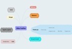 Utiliser FreePlane , synthèse en carte mentale | Cartes mentales | Scoop.it