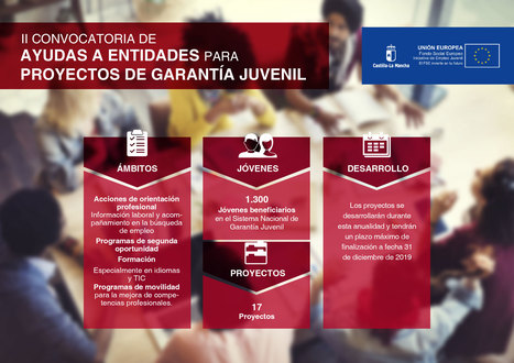 Plan de Garantía Juvenil | Educación en Castilla-La Mancha | Scoop.it