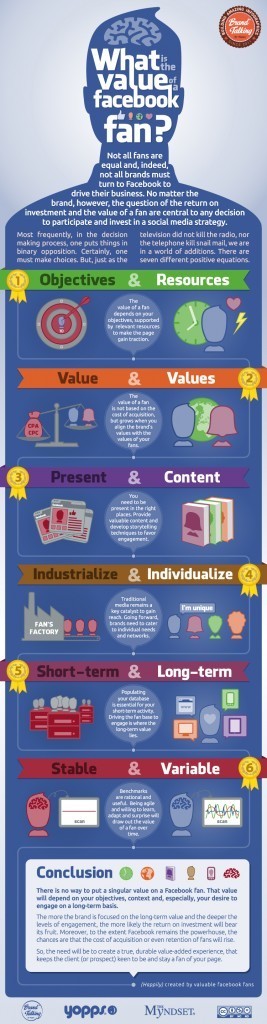 Infographic of the Week: The value of a Facebook fan | The B2B Guide to Social Media | Marketing_me | Scoop.it