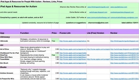 Apps in Education: Monster List of Apps for People with Autism | Leveling the playing field with apps | Scoop.it