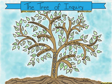 Four Inquiry Qualities At The Heart of Student-Centered Teaching | MindShift | KQED News | iPads, MakerEd and More  in Education | Scoop.it