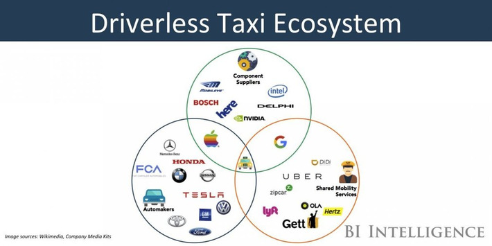 The race for a driverless taxi service is on | WHY IT MATTERS: Digital Transformation | Scoop.it