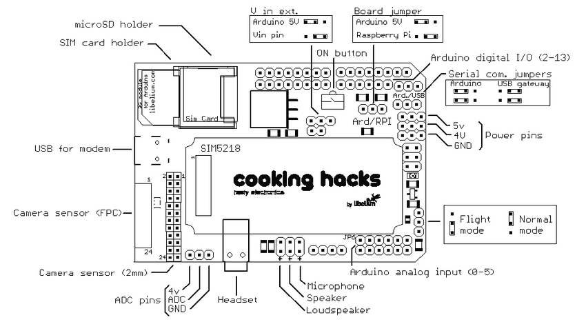 Принципиальная схема raspberry pi 3 model b