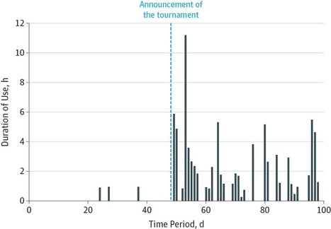 Use of Gamification to Boost Surgical Simulation Training | University Master and Postgraduate studies and positions | Scoop.it