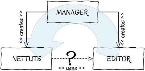 Reflection in PHP | Code it | Scoop.it