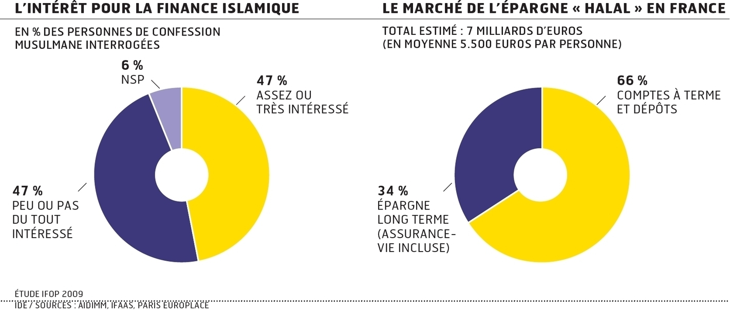 finance islamique au maroc scoopit