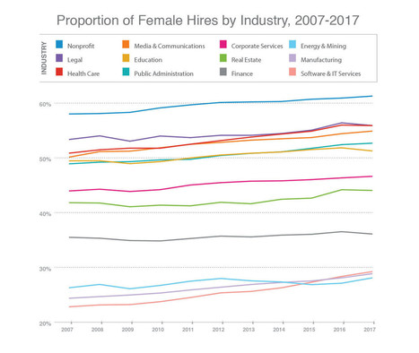 The key to closing the gender gap? Putting more women in charge | Diversity & Inclusion in Business | Scoop.it